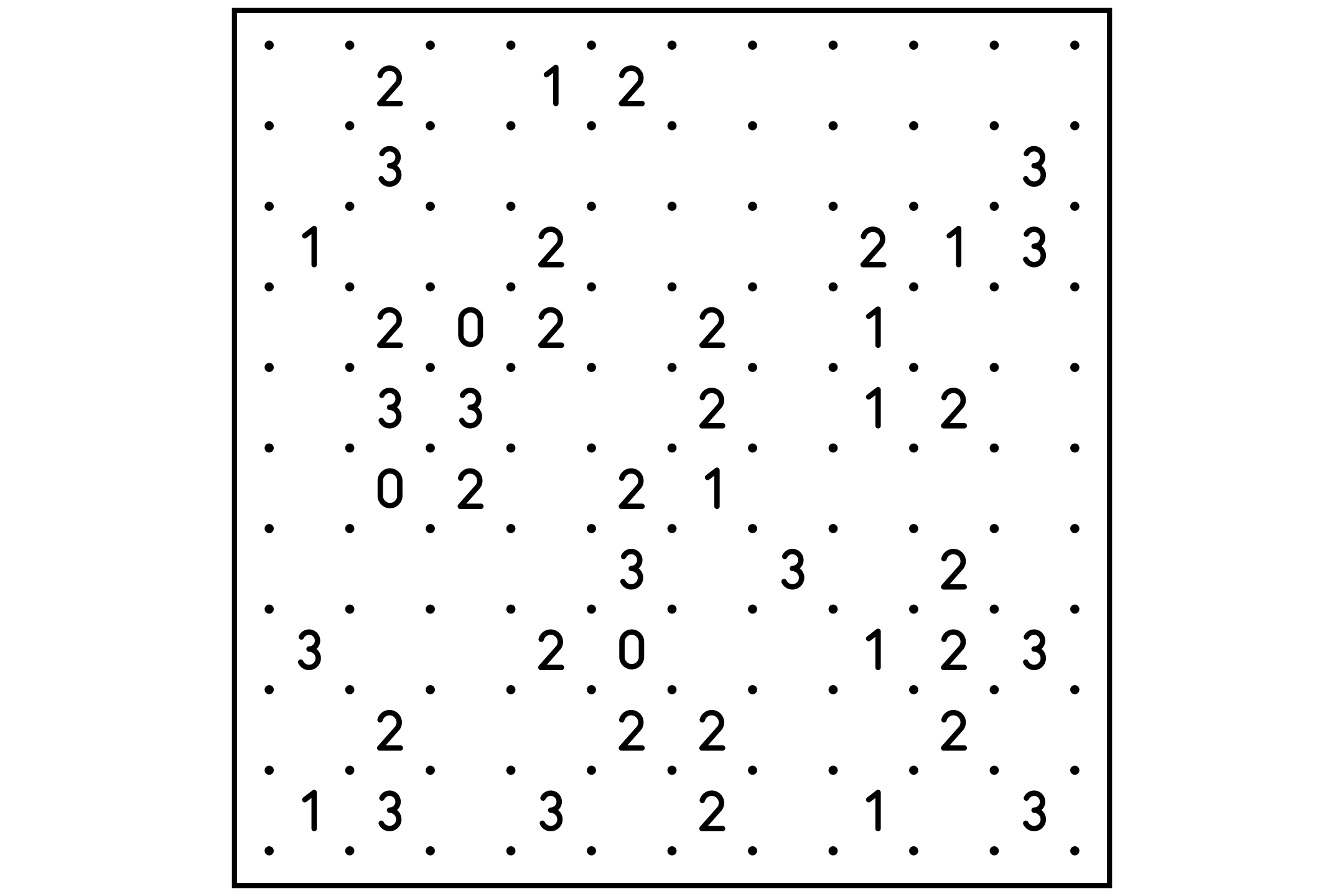 A large 10x10 slitherlink grid of dots with scattered numbers.