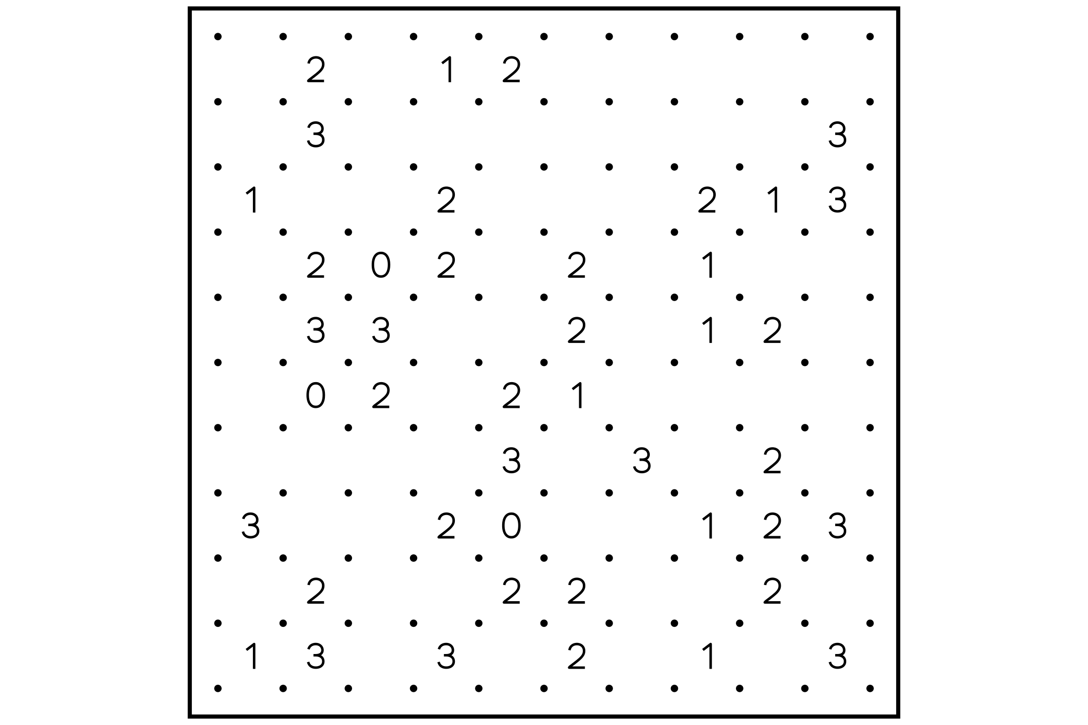 A large 10x10 slitherlink grid of dots with scattered numbers.