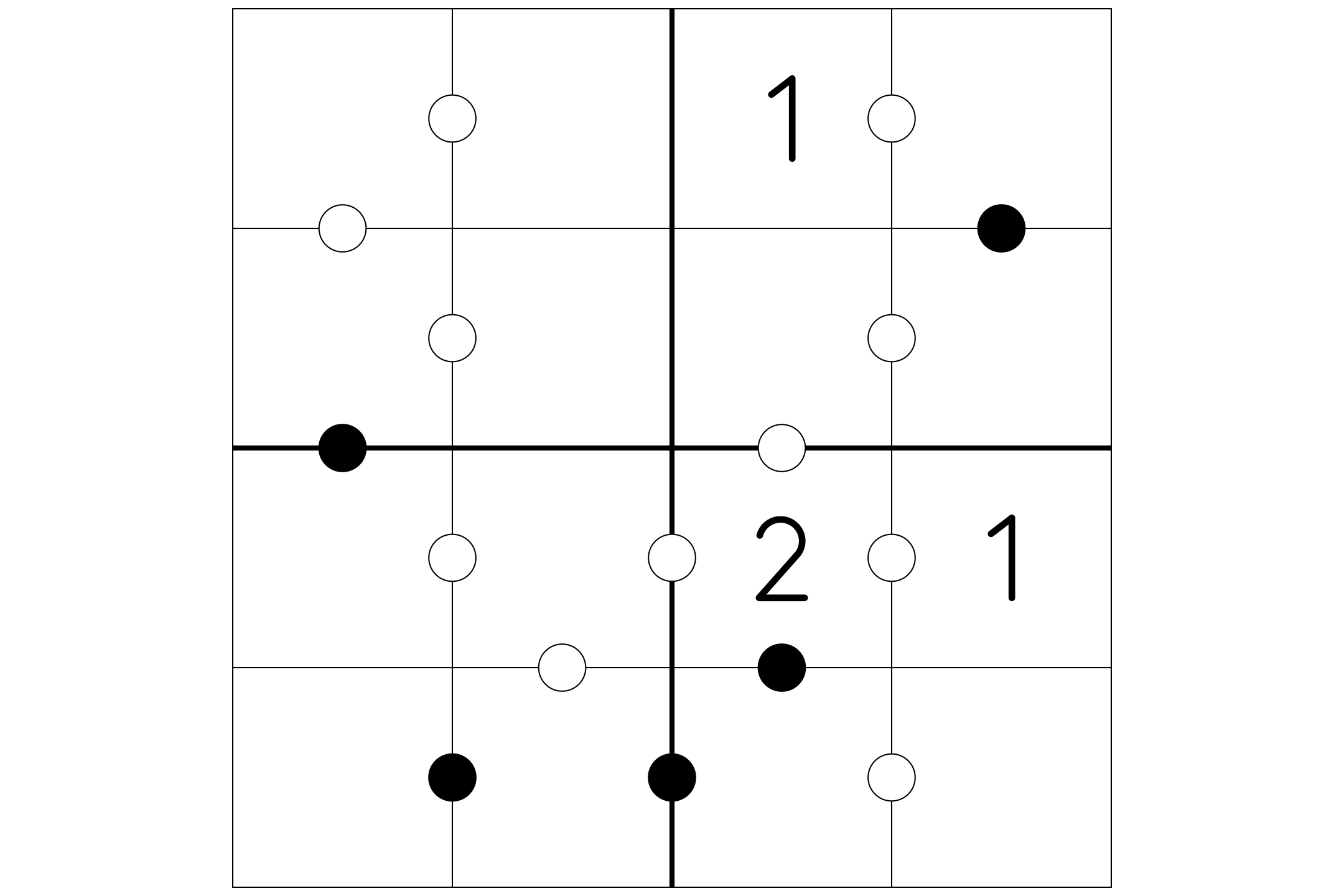 A large 4x4 Kropki grid with white and black dots on the lines between cells.