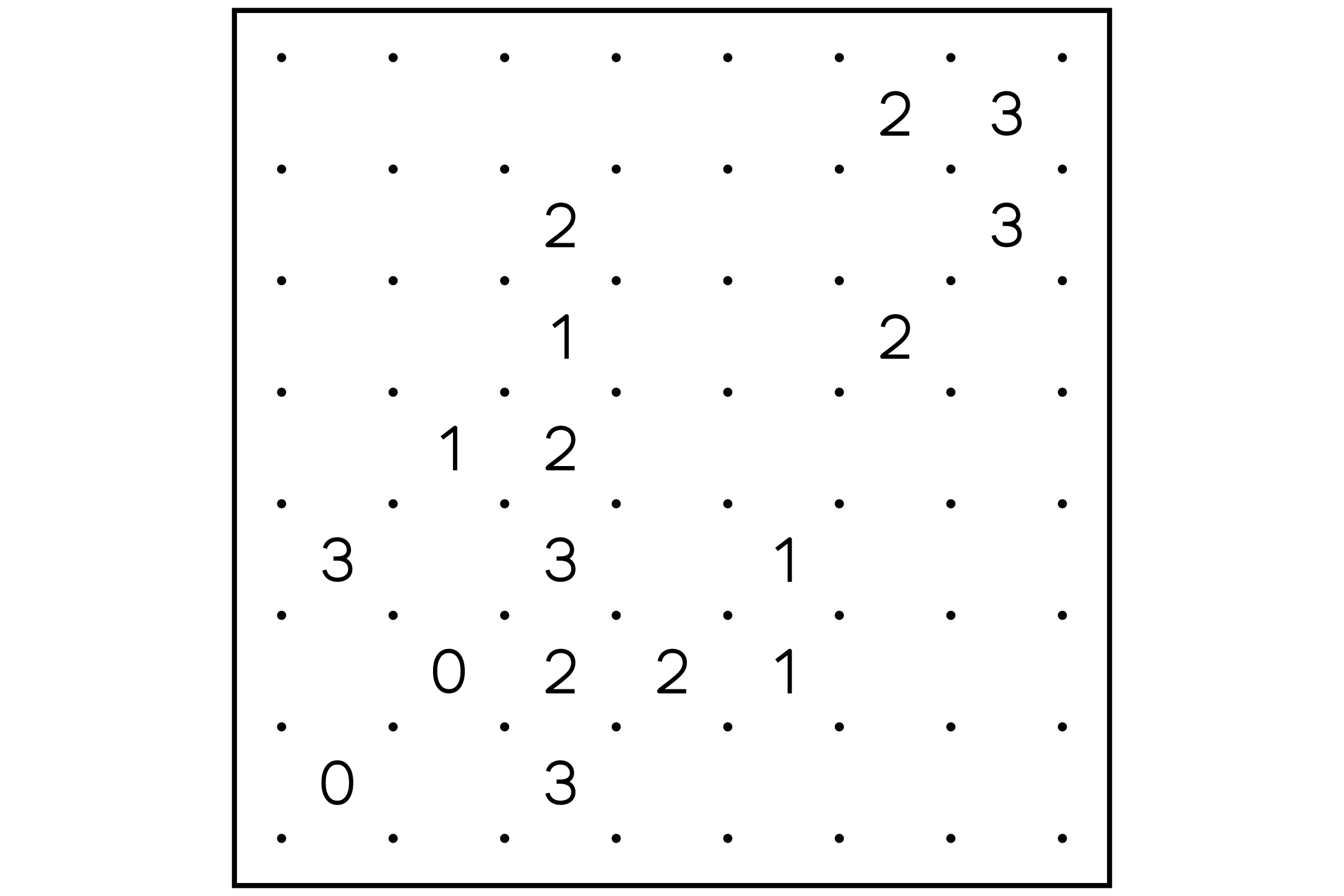 A 7x7 slitherlink grid of dots with numbers in some squares.