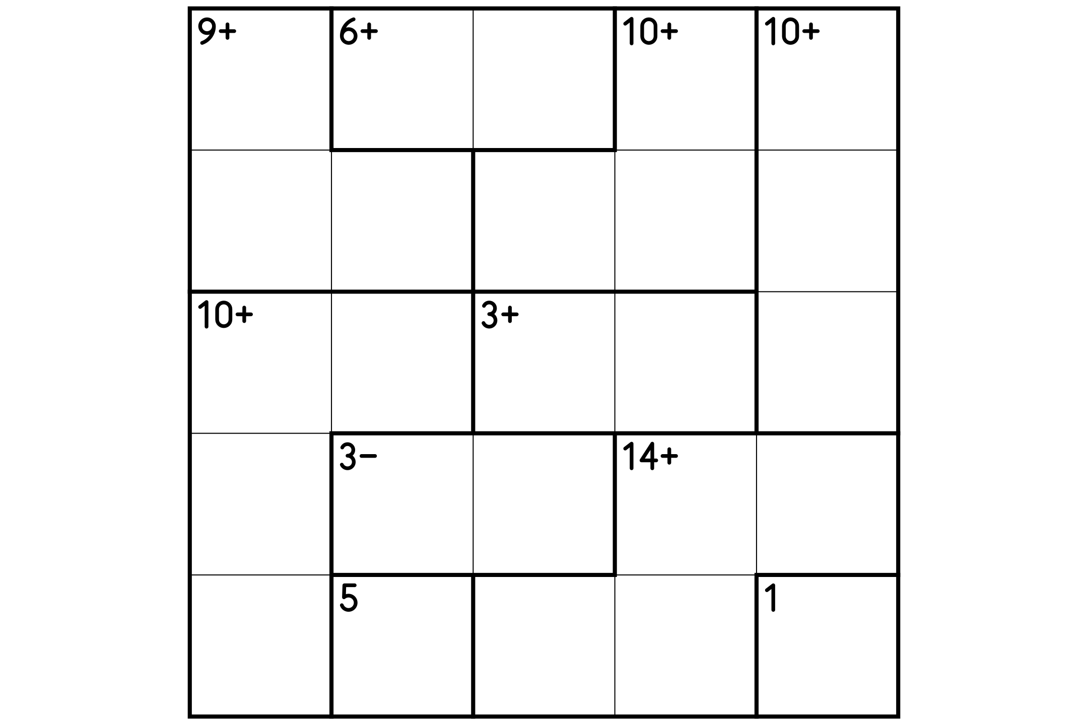 A 5x5 calcudoku grid split into cages of thick lines, each marked with a target and a plus or minus sign, in black on white.