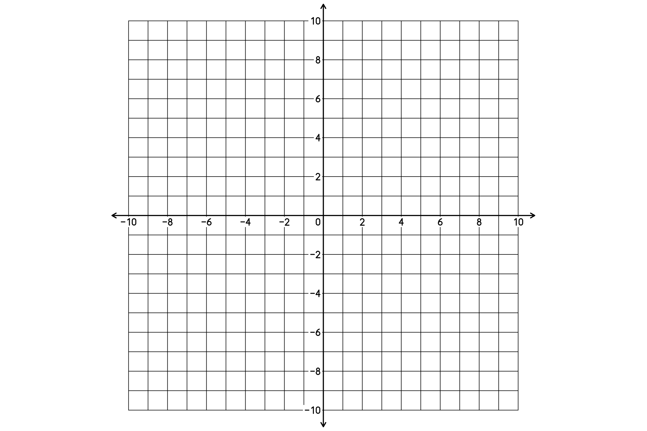 A coordinate grid with numbered x and y axes crossing in the middle, in black and white.