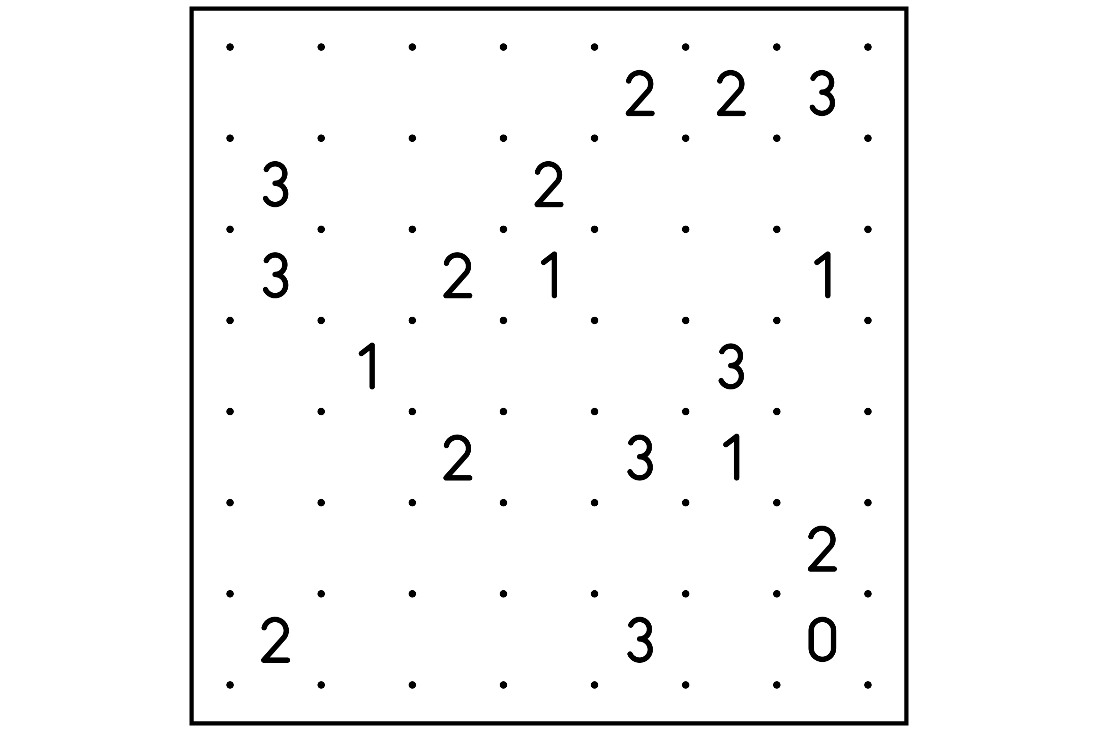 A slitherlink grid of dots with numbers from 0 to 3 in some of its cells.